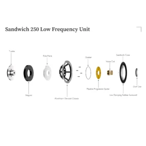 3-way vented-box zvučnici (par) sa Aluminium-Foamcore Sandwich konusima na bas (11") i srednjetonskom (4.25") drajveru, te 30mm tekstilnim visokotoncem. Frekvencijski odziv 42Hz – 26kHz (+/-3dB), osjetljivost 88.5dB, 6Ω nominalna impedansa, preporučena snaga pojačala 25–250W. Prodaja u Artist d.o.o. prodavnicama Banja Luka, Sarajevo.
