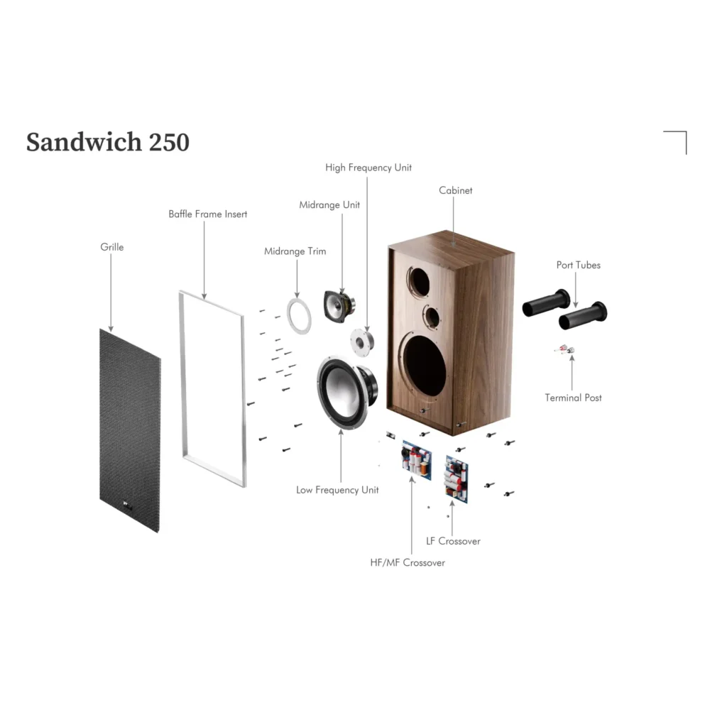 3-way vented-box zvučnici (par) sa Aluminium-Foamcore Sandwich konusima na bas (11") i srednjetonskom (4.25") drajveru, te 30mm tekstilnim visokotoncem. Frekvencijski odziv 42Hz – 26kHz (+/-3dB), osjetljivost 88.5dB, 6Ω nominalna impedansa, preporučena snaga pojačala 25–250W. Prodaja u Artist d.o.o. prodavnicama Banja Luka, Sarajevo.